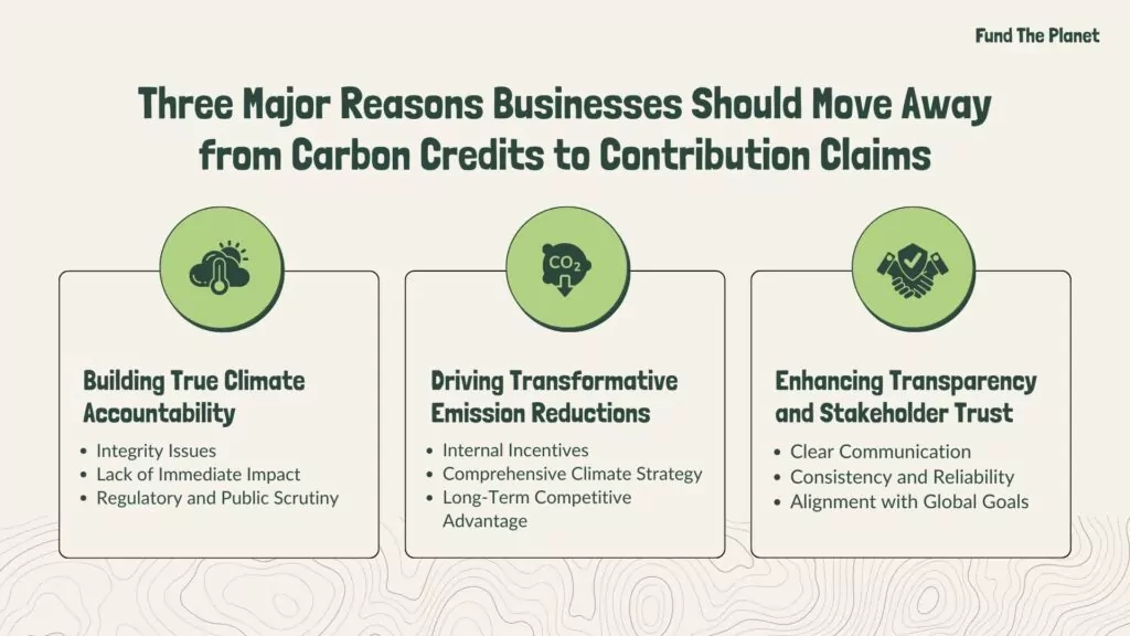 here's why businesses need to adopt
climate contributions claim